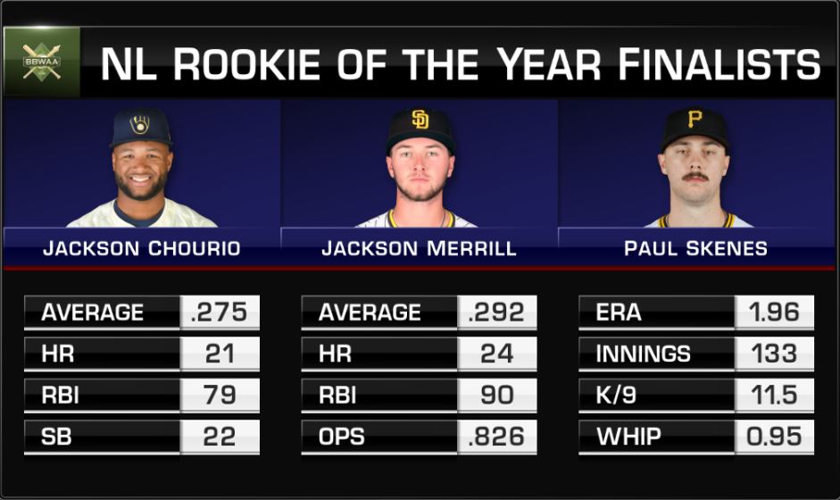 MLB Network tweet media