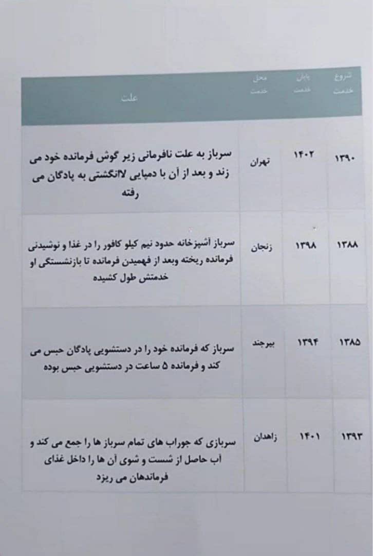 🤍⭐💙عیسی💙⭐🤍 tweet media