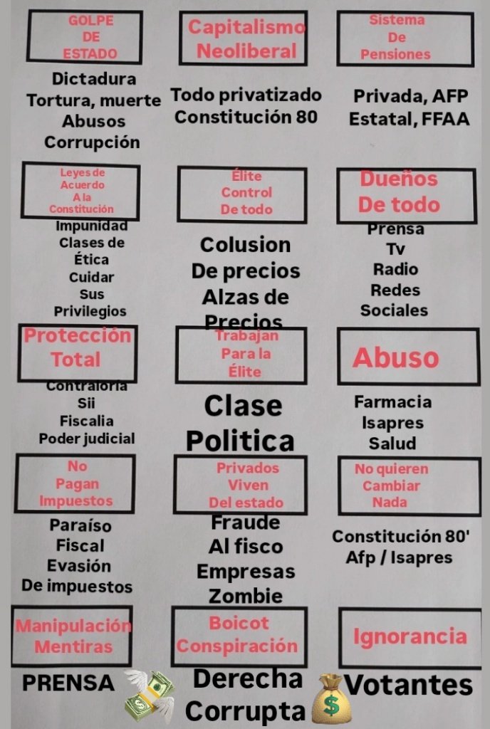Dpm_Chile2020's tweet photo. En Chile 🇨🇱 jamás se va a cambiar la #Constitucion80 #AFP Y menos hacer #Reformas qué comprometan los privilegios de la #ÉliteCorrupta y la #ClasePolitica pero el poder se lo da la gente. https://t.co/u2wwpQeJU2