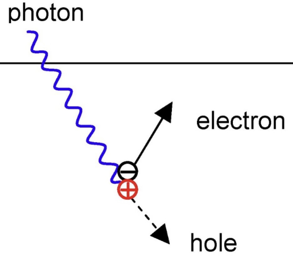 telescopicbubb1's tweet image. electron holes are the absence of an electron in a filled electron state #electronhole #graviton #fissure #starspot #void #vacuum #unifiedplasma