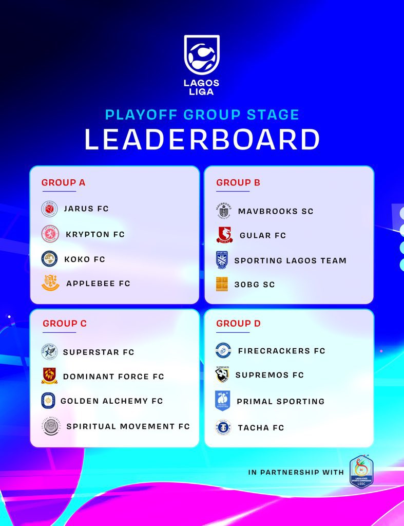 PrimalSporting's tweet photo. Finally the draws are done. 
@PrimalSporting will be in the same group as @Symply_Tacha Tacha FC, @DONJAZZY Supremos FC and Firecrackers FC.

The battle lines have been drawn and the Gorrillas just stepped into the jungle. 

#PrimalGorillas. https://t.co/rh6rmtQSeZ