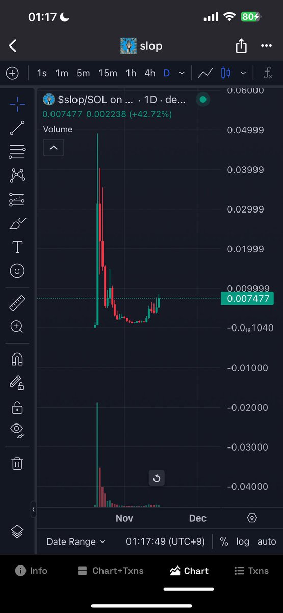 waashabi's tweet photo. @okx $Slop new ath soon 🚀🚀 https://t.co/XawG3Sp9F1
