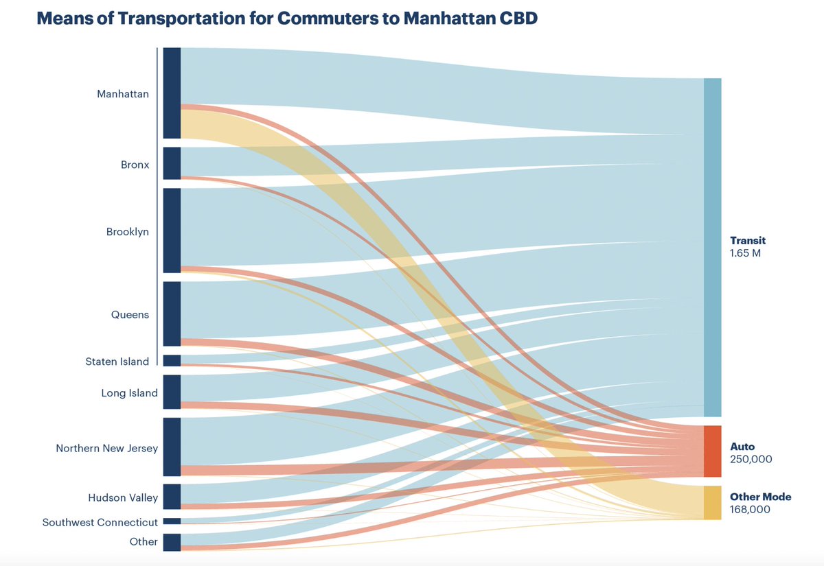 For the people who are replying "everyone???"" I'd point to this chart and say, yeah, pretty much.

hellgatenyc.com/watered-down-c…