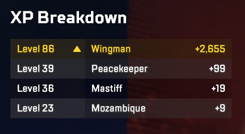 Just a little bit of Wingman XP