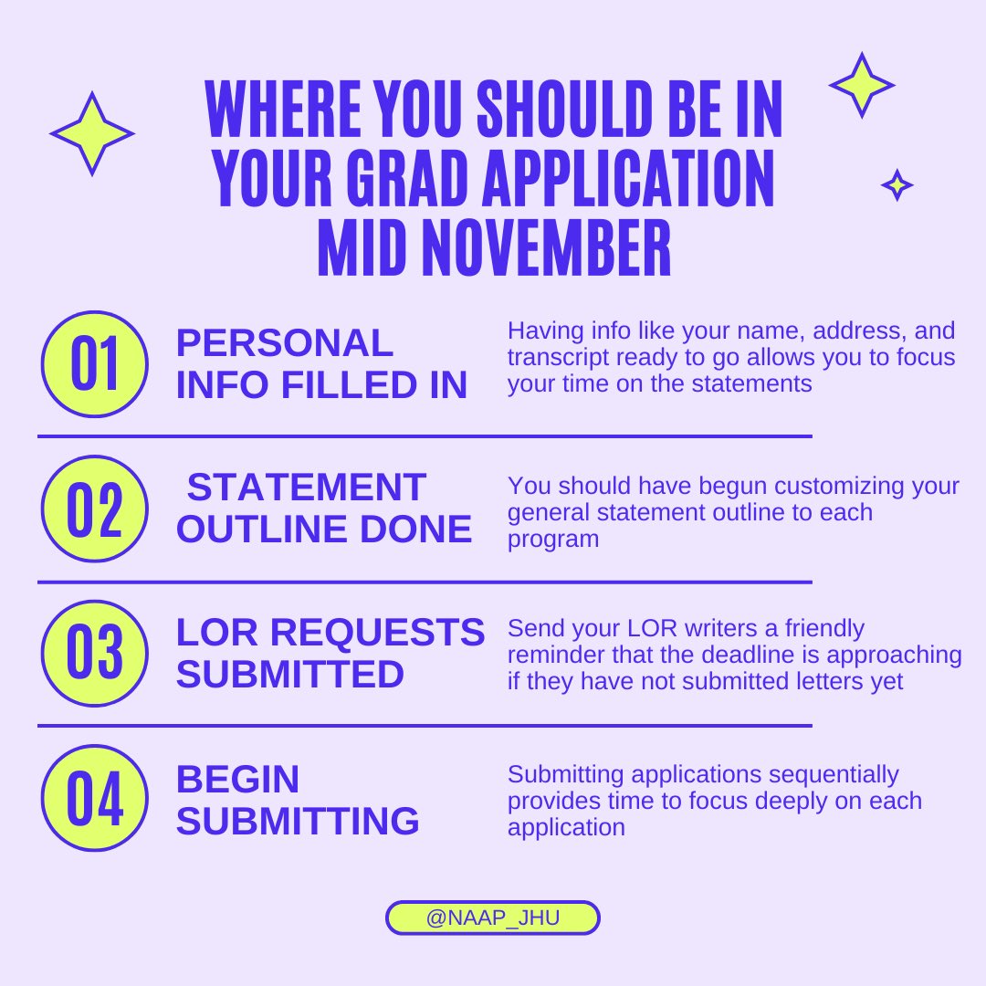 Application deadlines are approaching! Looking for a check-in about where you should be in the application process? We have some guidelines for you. 
1/6