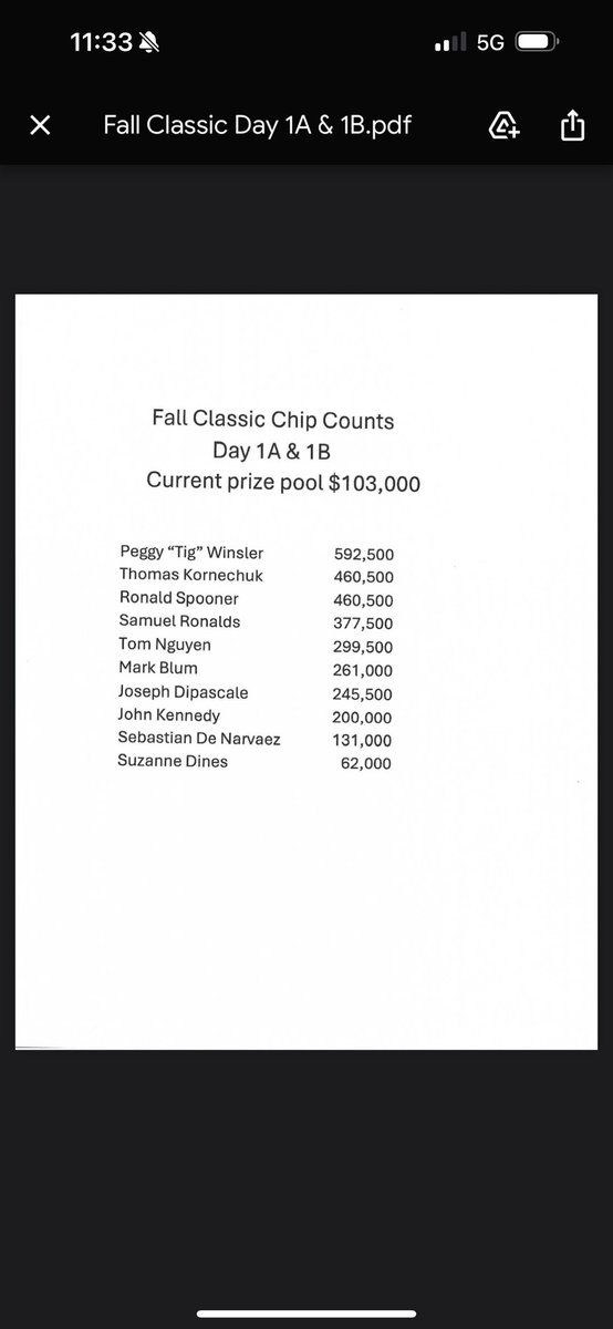 1EyedJackspoker's tweet photo. Today flight 1C starts at 1pm.  We have $103,000 in the prize-pool currently from flights 1A&amp;1B.  30k ss w AO. 6.5 hours of late registration. Top 10% advance to day 2 ITM. https://t.co/bwRLQsdWNM