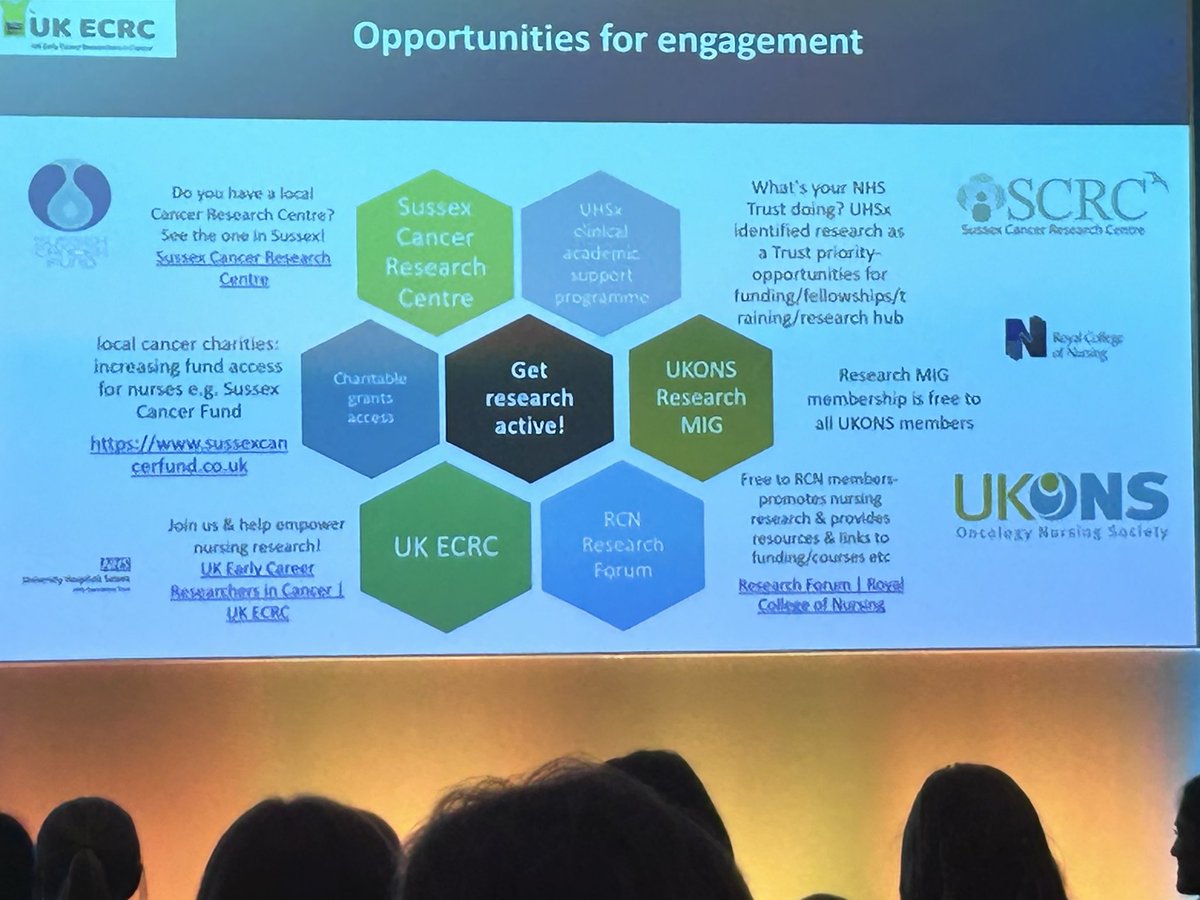 Vicki Havercroft Dixon also on bluesky (@vjhavercroft) on Twitter photo The fabulous <a href="/BarrottLisa/">Lisa barrott</a> getting delegates excited about research with her talk on how to get involved in research and what more needs to be done to encourage more nursing research <a href="/UKONSmember/">UKONS</a> #UKONS2024 <a href="/CancerLead/">UK Lead Cancer Nurses</a> The fabulous <a href="/BarrottLisa/">Lisa barrott</a> getting delegates excited about research with her talk on how to get involved in research and what more needs to be done to encourage more nursing research <a href="/UKONSmember/">UKONS</a> #UKONS2024 <a href="/CancerLead/">UK Lead Cancer Nurses</a>
