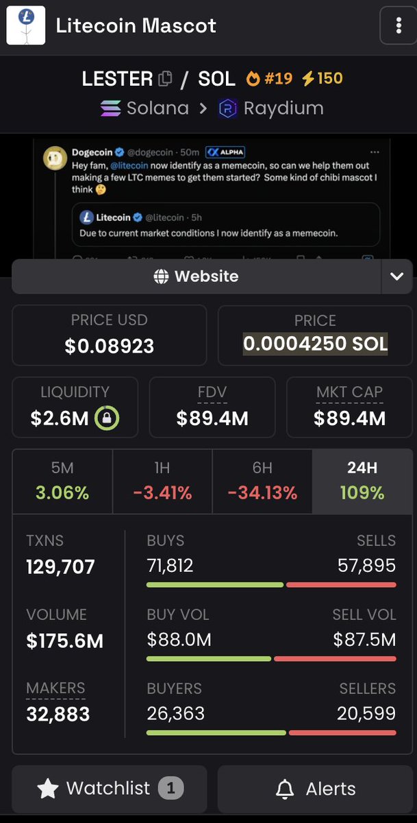 今晚注定了是比特金 $BITCAT 与 莱特银  $LESTER 的宿命PK。
