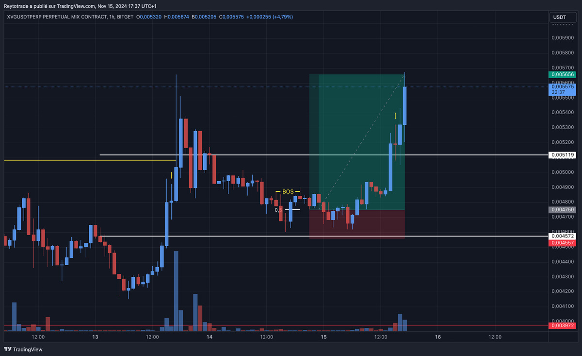 Reytotrade's tweet photo. $XVG

YES!

https://t.co/BGecNShRcd

#Bitcoin #Tealstreet #Cryptocurrency #Blockchain #Ethereum #Altcoins #CryptoNews https://t.co/ai7pUMyvJP