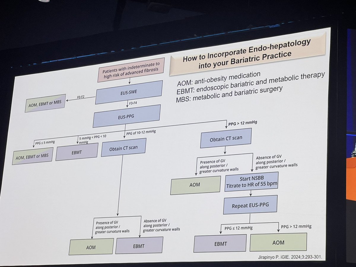 Anand V Kulkarni (@anandvkulkarni2) on Twitter photo Endo Hepatology and bariatric practice. Very useful approach. By <a href="/SighPichamol/">Pichamol Jirapinyo, MD, MPH</a> <a href="/RakeshKalapala1/">Rakesh Kalapala</a> <a href="/babudayyeh/">Barham Abu Dayyeh MD MPH FASGE FAGA FAFS</a> #TLM24 <a href="/AASLDtweets/">AASLD</a> <a href="/DrHuangDQ/">Daniel Huang</a> Endo Hepatology and bariatric practice. Very useful approach. By <a href="/SighPichamol/">Pichamol Jirapinyo, MD, MPH</a> <a href="/RakeshKalapala1/">Rakesh Kalapala</a> <a href="/babudayyeh/">Barham Abu Dayyeh MD MPH FASGE FAGA FAFS</a> #TLM24 <a href="/AASLDtweets/">AASLD</a> <a href="/DrHuangDQ/">Daniel Huang</a>