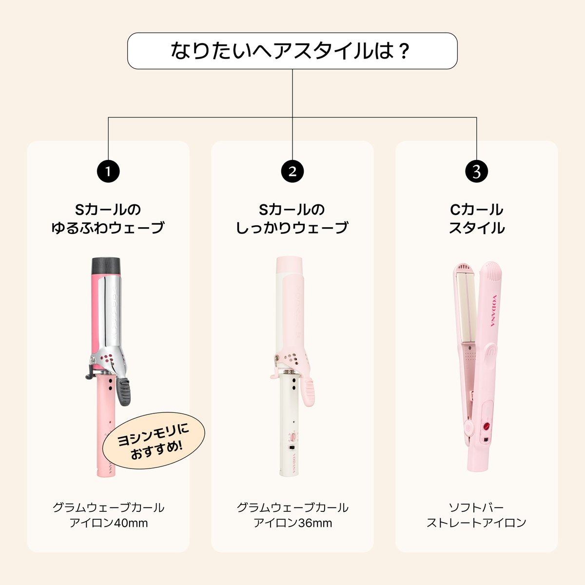vodanajp's tweet photo. なりたいヘアスタイルは？
韓国発！ヨシンモリは何ミリ？

Recommend 01
グラムウェーブカールアイロン 40mm

Recommend 02
グラムウェーブカールアイロン 36mm

Recommend 03
ソフトバーストレートアイロン

#vodana #ボダナ #韓国ヨシンモリ #ヨシンモリ #韓国ヘア #韓国ヘアスタイル #巻き髪 https://t.co/jjGRHlltwM