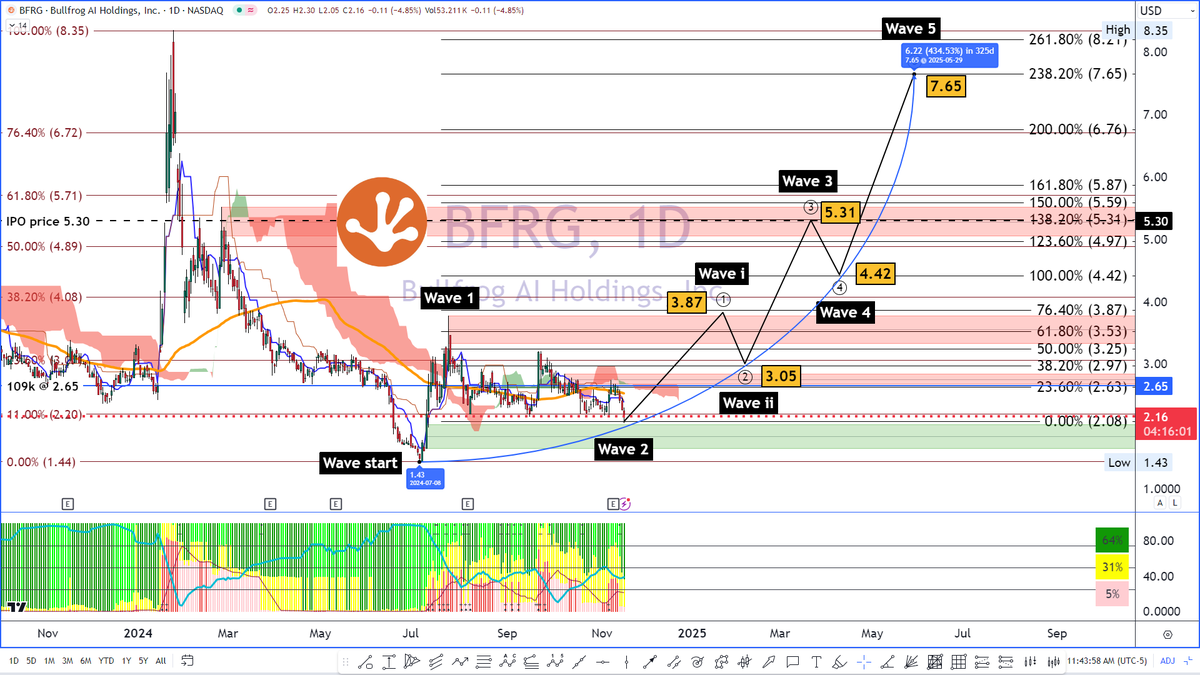 Tracker tweet media