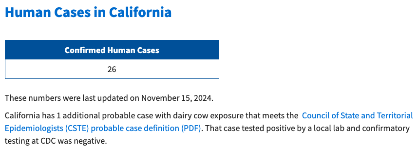HmpxvT's tweet photo. ⚠️ BREAKING:

California reports 5 new cases of H5N1 bird flu in humans, bringing the statewide total to 26.

54 cases have been reported nationwide this year. https://t.co/1GaBbNWHcS