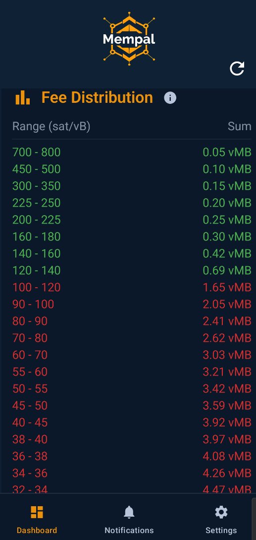 aeonBTC's tweet photo. A flood of ordinals has just hit the mempool. Using my new Mempal app you can see that its only a few vMB worth of transactions and it should clear within 3-4 blocks, returning fees back below 40 sat/vb. 

#Mempal gives you insights so that you never overpay fees again. https://t.co/mO5ATwpwkA