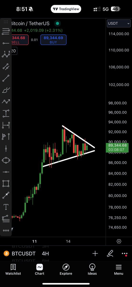 #Bitcoin looks ready to sent it to $100k

Are you ready?