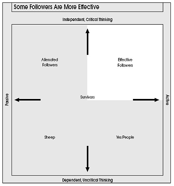 It has become ever clearer to me that Ghanaian politicians are like most politicians the world over. 

But citizen-LOYALISTS of Ghanaian politicians are some of the worst in the world. 

Mind you, I am not talking about citizens in general. I don't accept the idea that "citizens