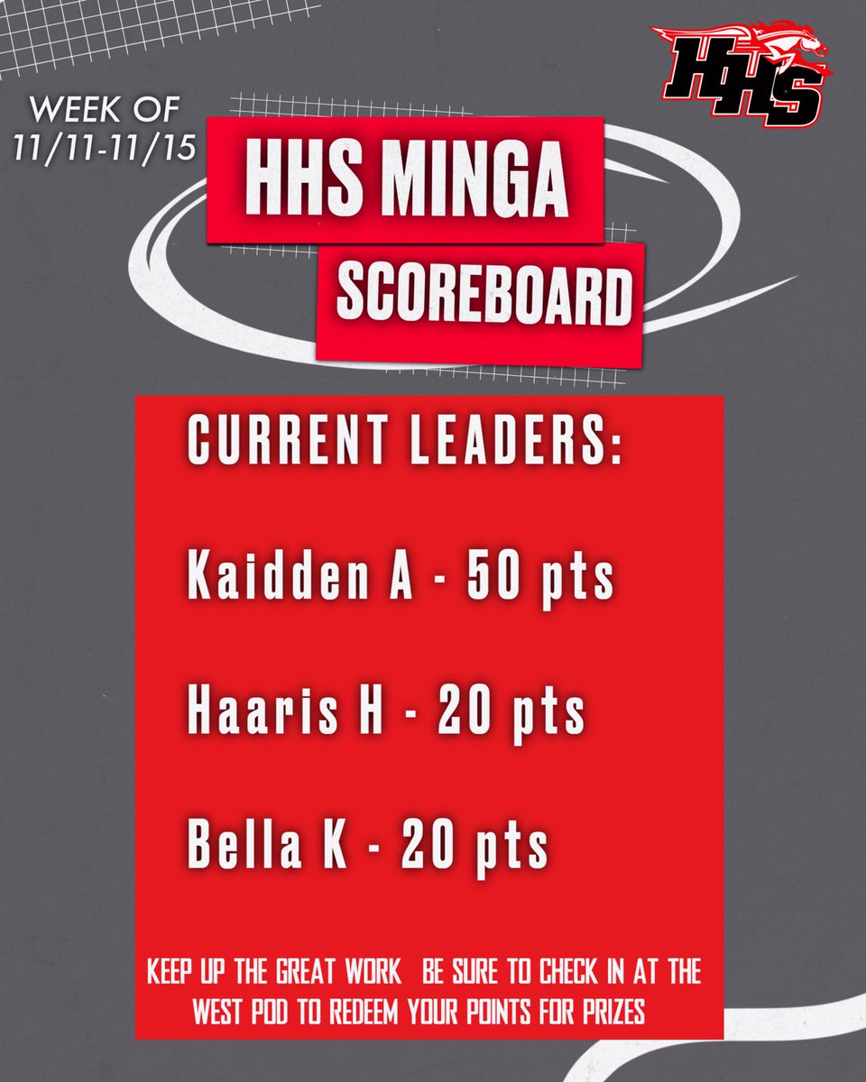 This week’s MINGA leaders! Come check out Chicago at the PAC this weekend to get even more Minga points!