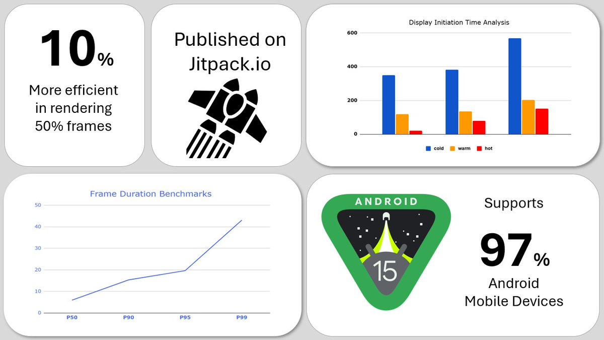 dhairyapandya05's tweet image. 🚀 Excited to announce that I’ve published my custom Android RatingView library on JitPack!🌟✨
Features:
✅ Dynamic star rating
✅ Smooth drag & touch interactions
📂 Grab it now & simplify your UI magic!
👉 shorturl.at/kuXtx
@androiddev #AndroidLibrary #AndroidDevelopment