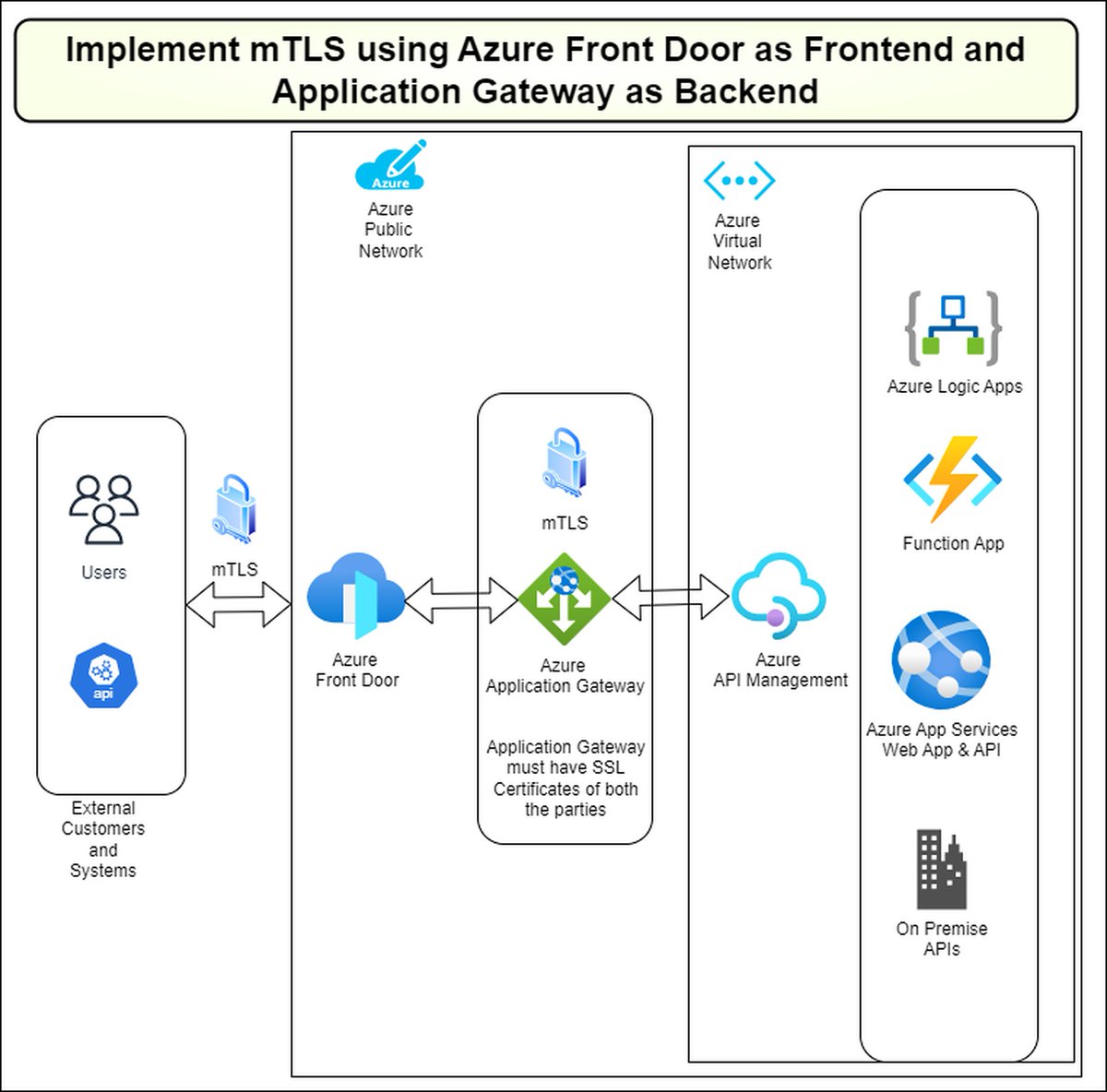 Prashant Singh tweet media