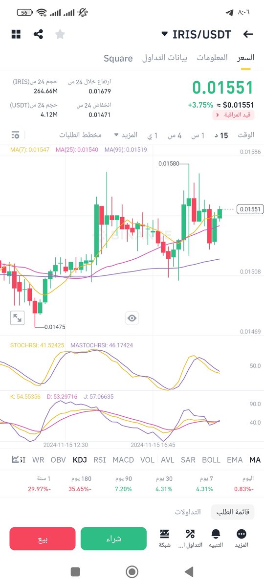 yagmurcrypto's tweet photo. I told you on $vite and $clv
$iris next top 1 https://t.co/QDaCyJexR5