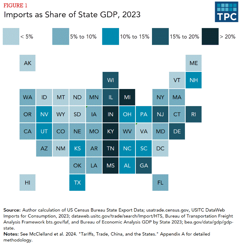 TaxPolicyCenter's tweet photo. Imports make up a larger share of the economy in states in the Midwest and South, making them more vulnerable to tariffs. https://t.co/5oPOJJtFZh https://t.co/2EqTTKsMXE