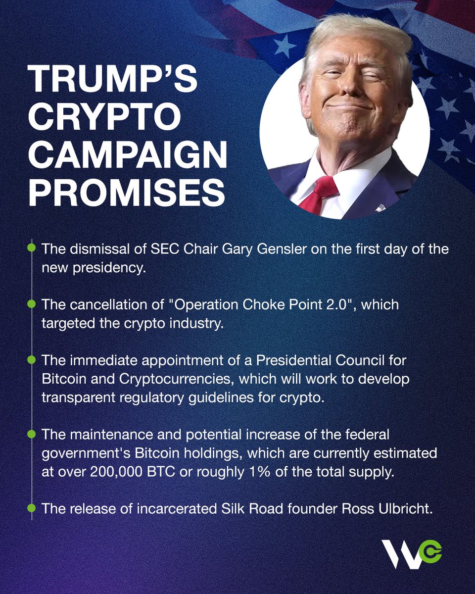 The market ignited after Trump swiftly and decisively won the U.S.  election. If his administration fulfills the many pro-crypto promises made  during the campaign, we could see a renaissance of American crypto