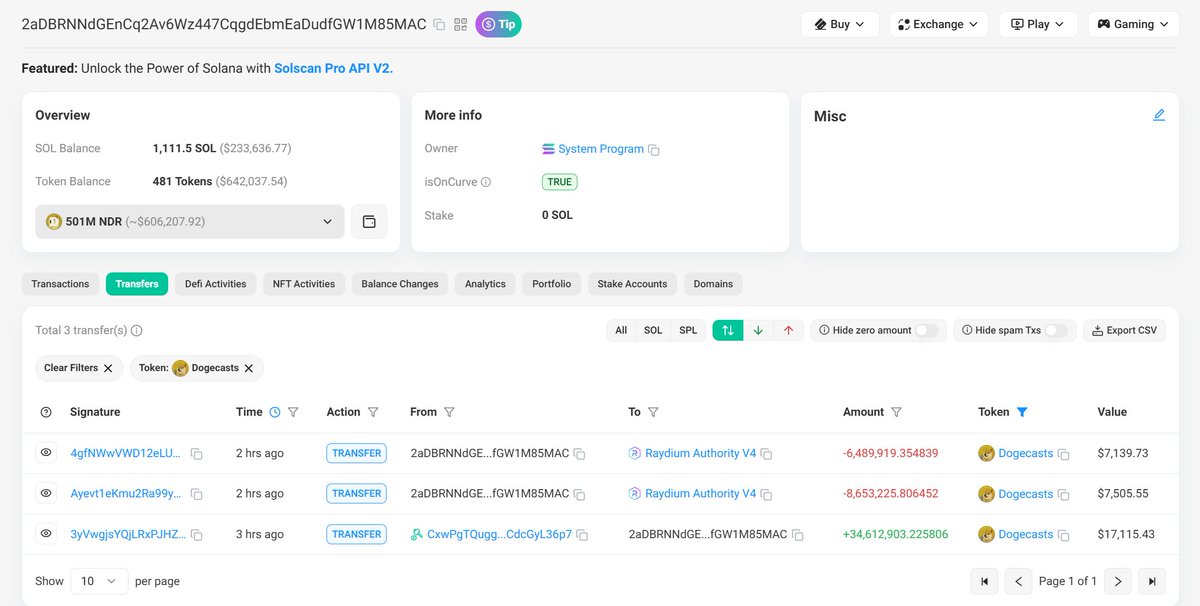 Dev supply sent to <a href="/BillyM2k/">Shibetoshi Nakamoto</a> , who is holding (most of it) like a chad.

solscan.io/tx/3yVwgjsYQjL…