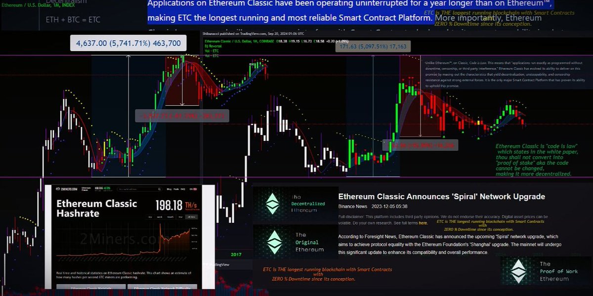Ethereum Classic tweet media