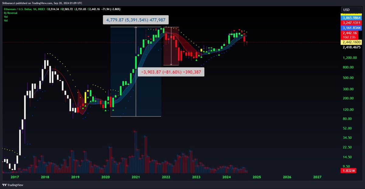 Ethereum Classic tweet media