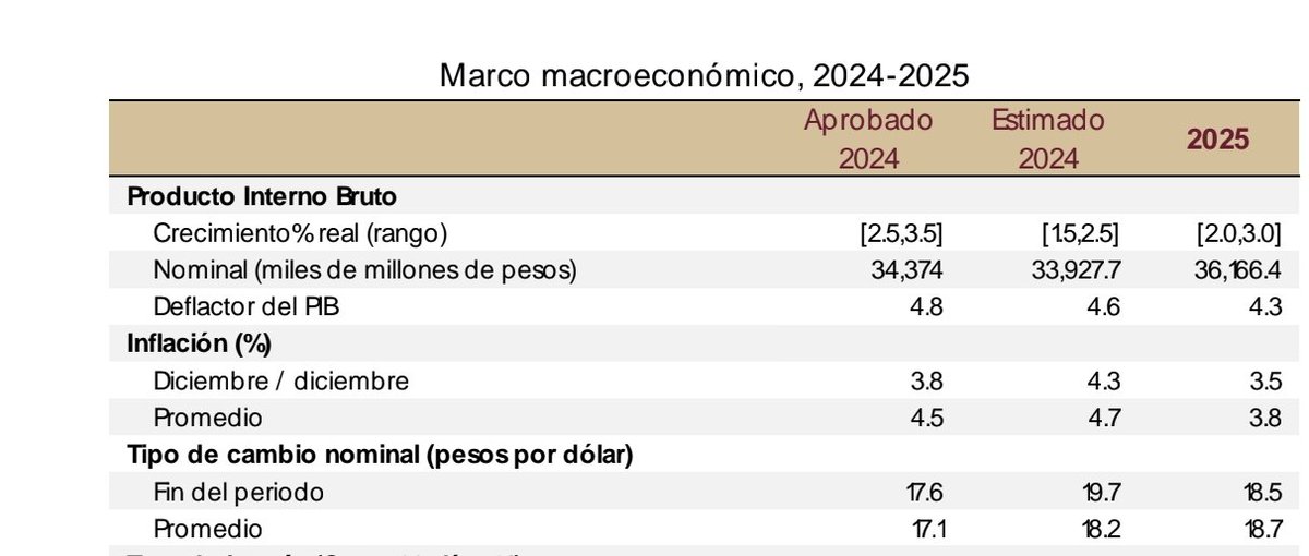 Rodrigo Pacheco tweet media