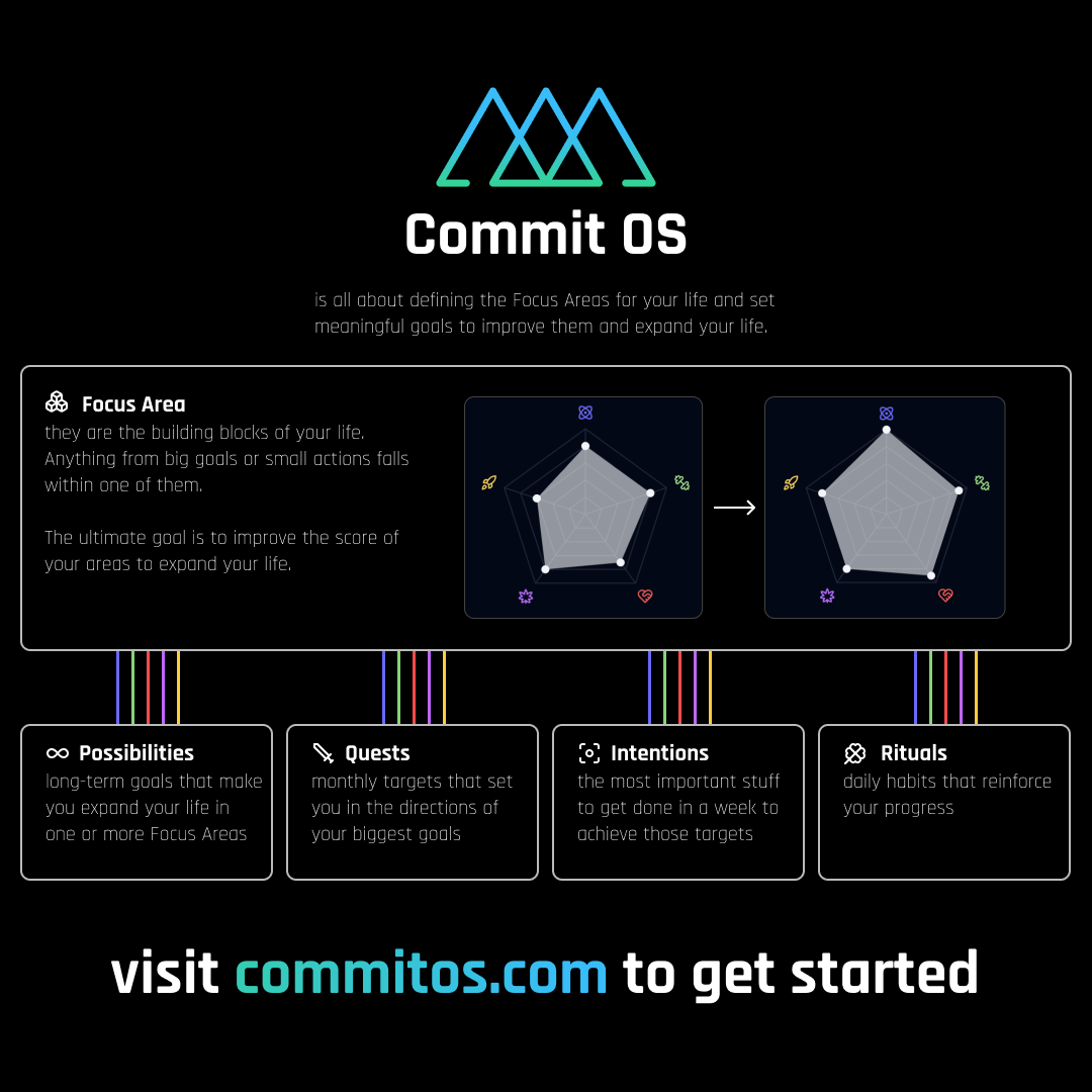I built Commit OS and it is improving by 10x the quality of the interactions I have with my smartphone.  

It is a simple system to: 
- set meaningful goals 
- make weekly progress 
- expand your life  

do not comment COMMIT if you want to keep doomscrolling.