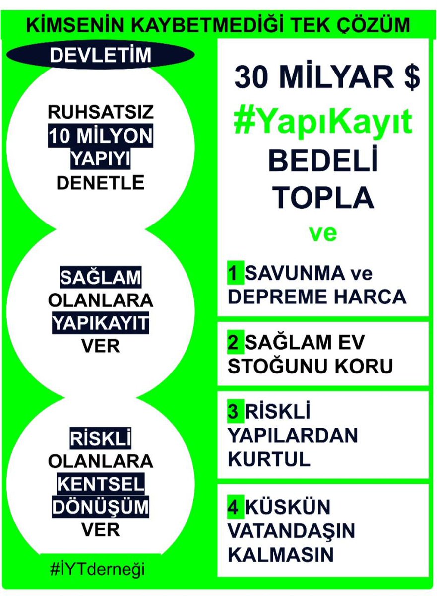 <a href="/tgrthabertv/">TGRT HABER</a> <a href="/tunaoztunc/">Tuna Öztunç</a> #nediyelim
Ömer Çelik YapıKayıtMağdurları için çözüm açıklaması yapsa ne güzel olurdu

#nasılyani
Yapı Denetimine Tabi Olan Yapılara Kontrollü
Yapı Denetimine Tabi Değilse Beyanla #YapıKayıtBekliyoruz

__
Mehmet Şimşek,Tesla,Süre
Fiyatlar
Bahçeliden kışlasız bedelli
<a href="/murat_kurum/">Murat KURUM</a>