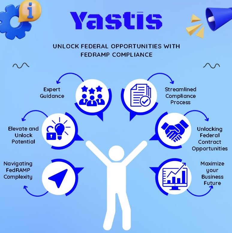 YastisInc's tweet photo. SaaS or cloud platform businesses:

Are you looking to do business with the US Federal Government?

If so, seeking FedRAMP compliance is probably on your radar.

Our prep service can save you about 80% of the effort.

Reach out today for more info.

#saas #cloud #fedramp https://t.co/FrdRiQG9Sy