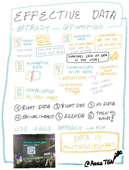 AgileTgn's tweet photo. Sketchnote de la charla de @puntofisso en la #TRG sobre datos efectivos, interesante en tiempos donde se habla de IA https://t.co/UoNUWpgaxz