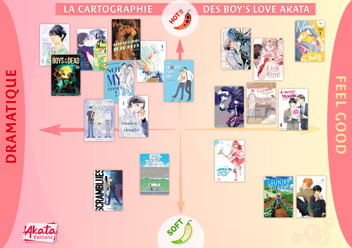AKATAmanga's tweet photo. Akata présente "La cartographie du boy's love" ! Pour vous aidez à vous retrouvez dans nos mangas et à l'occasion de notre opération "pins Not My Fiancé" en librairie, nous avions envie de créer une page spéciale sur notre site. Toutes les infos : https://t.co/qAwP1z2Q7O https://t.co/phErjK9qjp