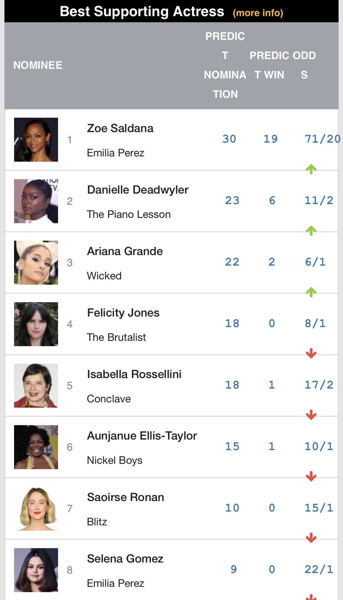dylanbehavior's tweet photo. @selovelenaa the critics have already spoken, there’s nothing to settle here https://t.co/WxOxuWJsI6