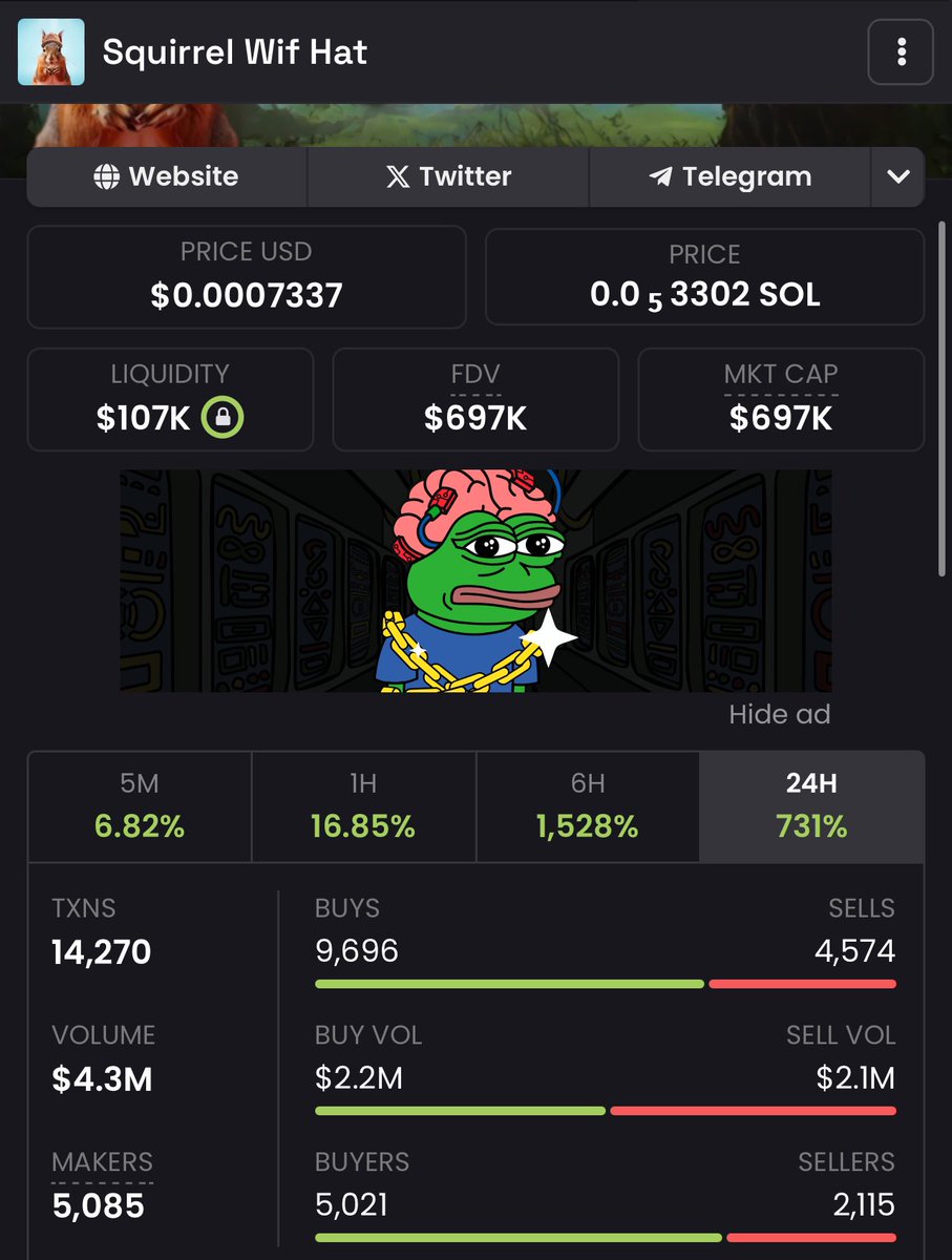 saracrypto_eth's tweet photo. 4 million volume and market cap is still below 2 million

Free.

HNsdwT8uf7ygHuQtjfg4Z9LnGcLbyJ2wFMmb3Qkupump https://t.co/ceOi8W87aD
