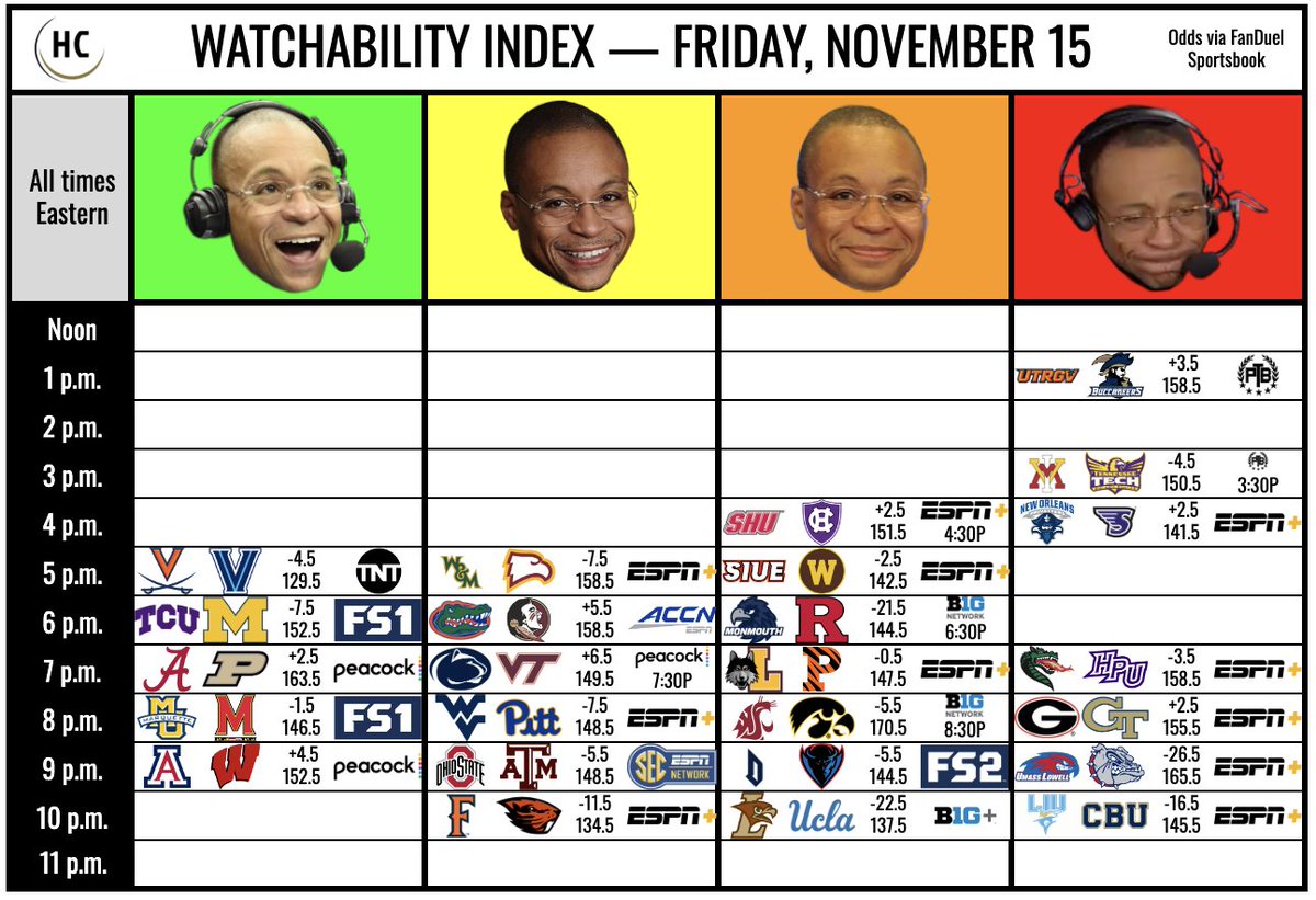 Busy Friday slate ahead, highlighted by a pair of Top 25 showdowns in No. 2 Alabama vs. No. 13 Purdue and No. 21 Ohio State vs. No. 23 Texas A&amp;M.