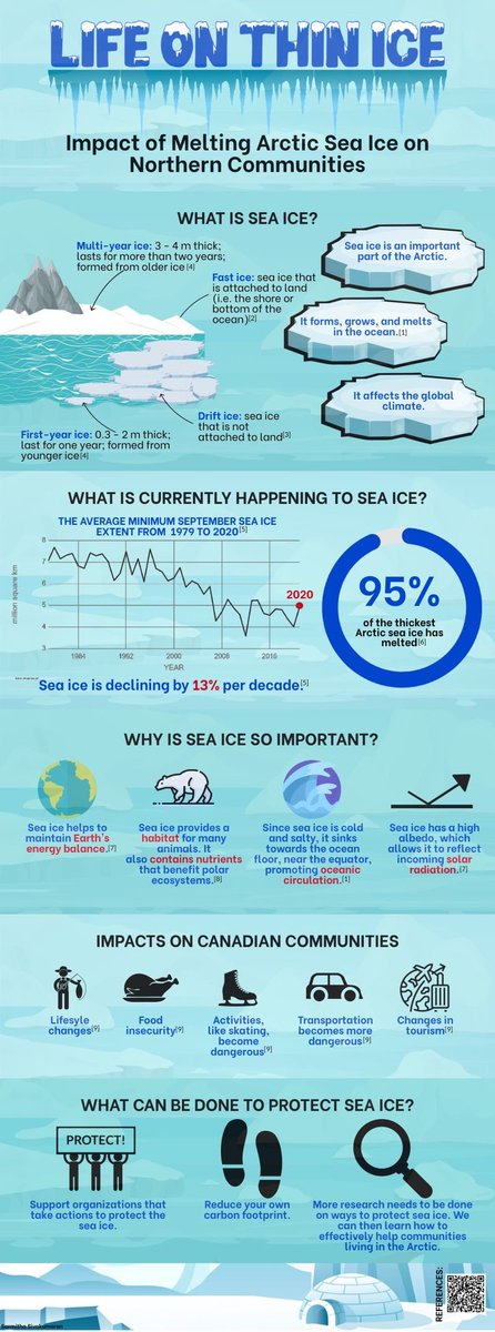 Sea ice is vital to our climate, yet it's vanishing fast. 🌊🧊 The Arctic has lost 95% of its thickest ice, with a 13% decline per decade. Urgent action is needed—learn more.

via <a href="/uoftalumni/">U of T Alumni</a>