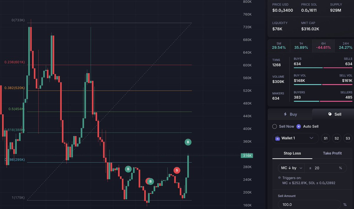 malcjordan's tweet photo. $goob 🦠🦠🦠 virus in motion #memecoin https://t.co/rrtdRQzc0B