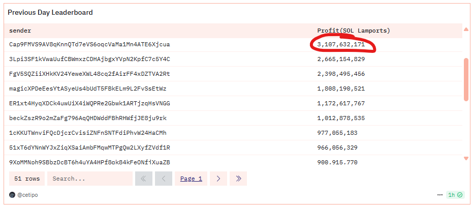 💰 I earned $600 in just one day using the <a href="/SolanaMevBot/">SolanaMevBot</a> by <a href="/Cetipo/">Cetipo</a>! 🚀
Want to learn how to make money on #Solana like I did?
👉 Follow me, like, and retweet!
📖 Check out this thread to see exactly how I did it! 💸✨

#Crypto #DeFi #PassiveIncome