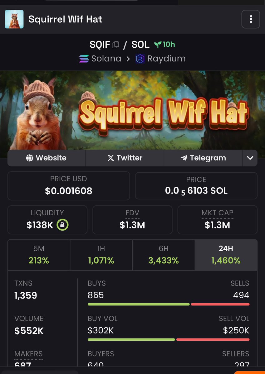 ANALYZING $SQIF