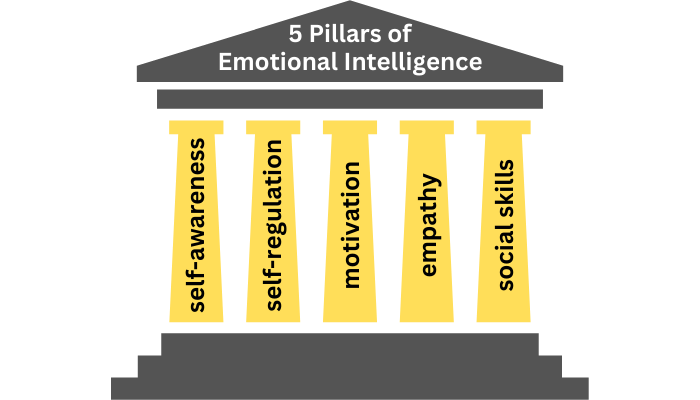Using emotional intelligence in sales negotiations is a key method to make sure that you keep your calm and you see your way through to moving past those negotiations and being able to CLOSE the deal.

Read the article here: shawncasemore.com/emotional-inte…

#sales #B2Bsales #salestips
