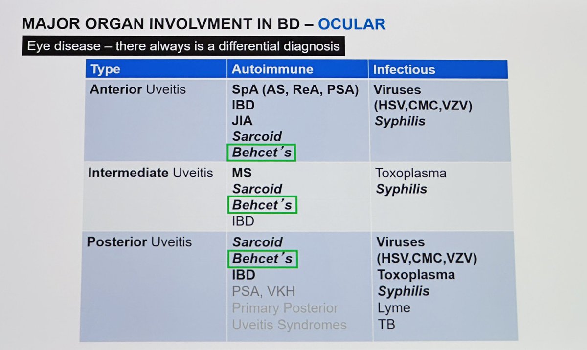 Rheumat_Aravind's tweet photo. Uveitis in Autoimmune Diseases
#ACRReview #ACR2024 https://t.co/lib391tkqT