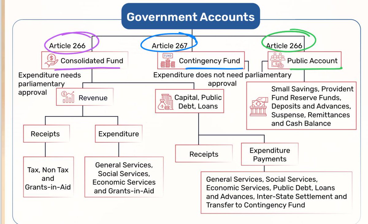 UPSC_EDU tweet picture