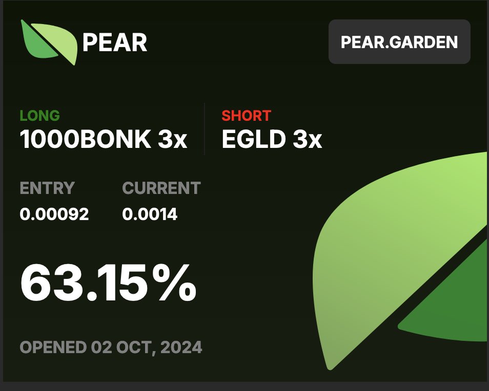 Fun fact about this pos :
<a href="/bonkbot_io/">BONKbot</a> has twice more users than $egld <a href="/MultiversX/">Multiversᕽ</a> while one is bot on sol and the other a desert blockchain.
Let see how far this one can drive me