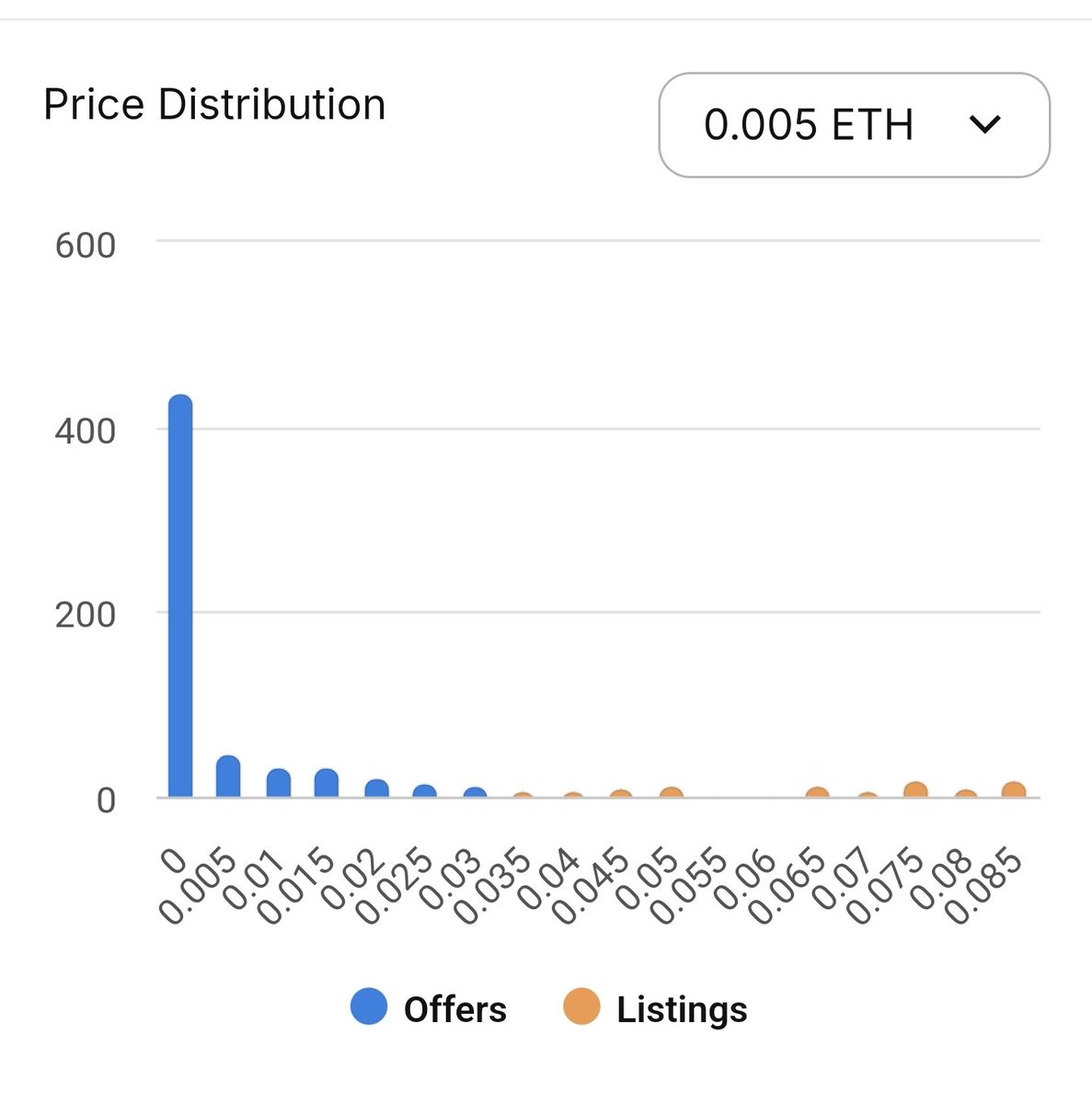 Miggles NFT Artist 😼 tweet media