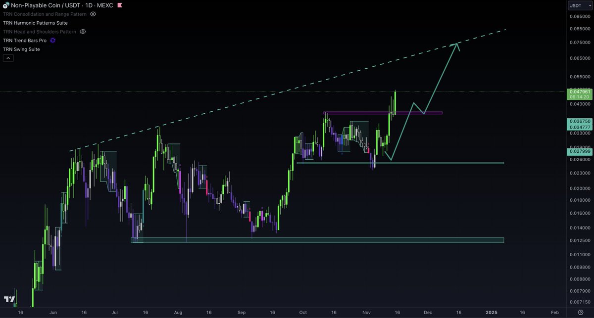 Trade4ddict's tweet photo. $NPC is showing strength again and managed to bounce of $0.04 previous ATH

I remain long, aiming for $0.07 as target

But I'm constantly monitoring with the trend bars pro and will take part of the profits home if we print a reversal
https://t.co/6nkeXejHSB https://t.co/fN5sxZoAph