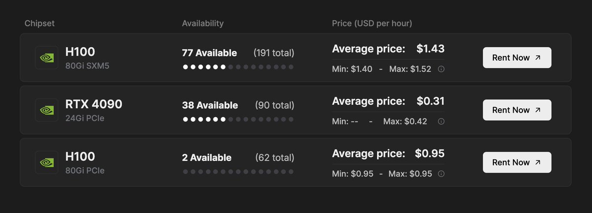 The Akash Supercloud has additional high-performance NVIDIA GPUs coming online now.

• 79 available H100s (253 total) 
• 38 available 4090s (90 total)

Explore all the available GPU models here:
akash.network/pricing/gpus/