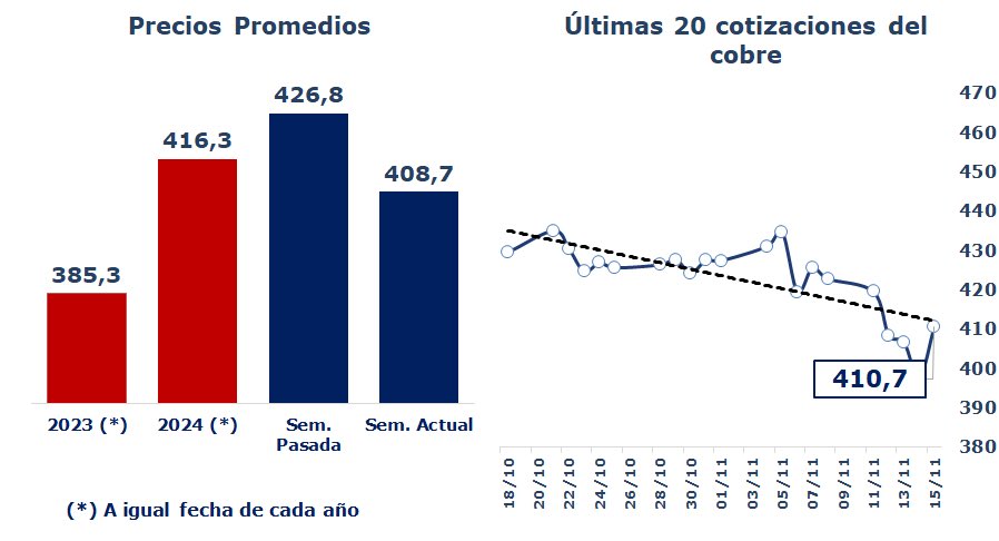 Cochilco tweet media